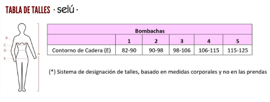 tabla de talles bombachas sweet victorian